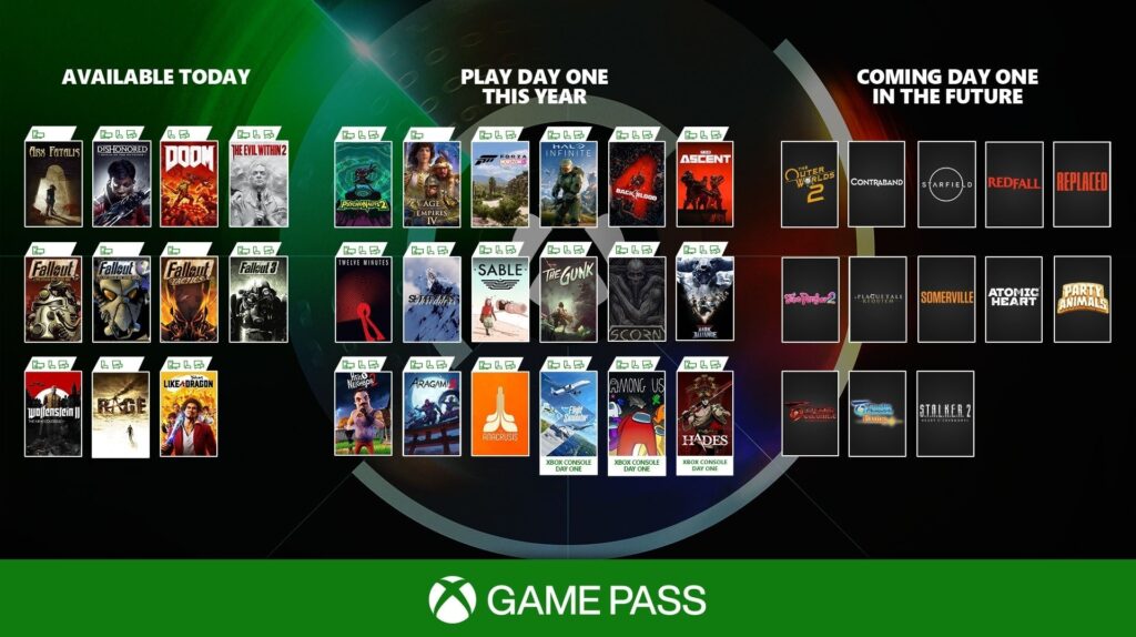 Microsofts Impressive List Of Xbox Game Pass Games Just Got Even Better 1623611169053