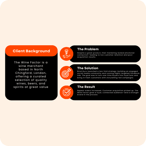 Home 15 Premium Wine Merchant Based In London, Specializing In Quality Wines, Beers, And Spirits With Strong Branding.