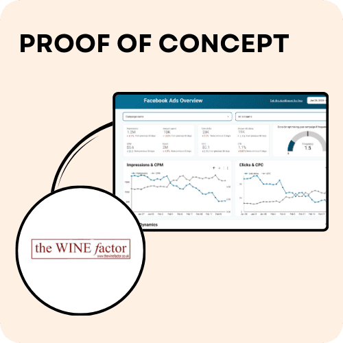 Facebook Ads Analytics Dashboard Showing Ad Performance Metrics And Insights For Digital Marketing.