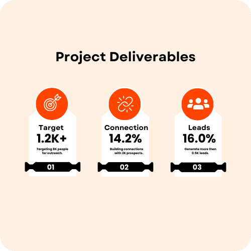 Home 24 Target Audience For Brand Awareness And Outreach Strategies, Focusing On Lead Generation And Customer Connections.