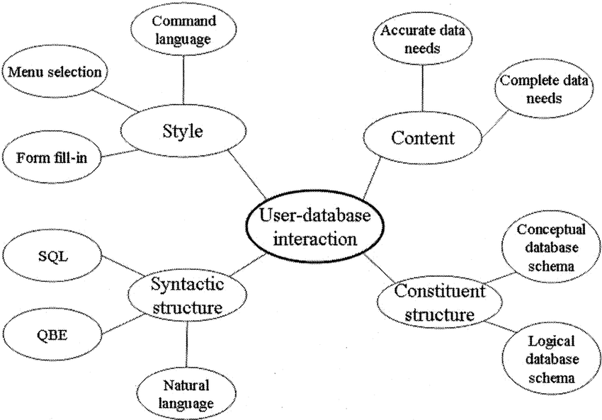 7 Powerful Strategies Search Engine Marketing Consultants Use