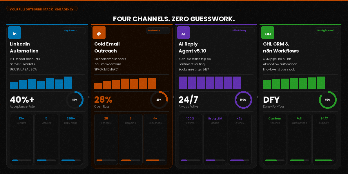 Slide2_Channels