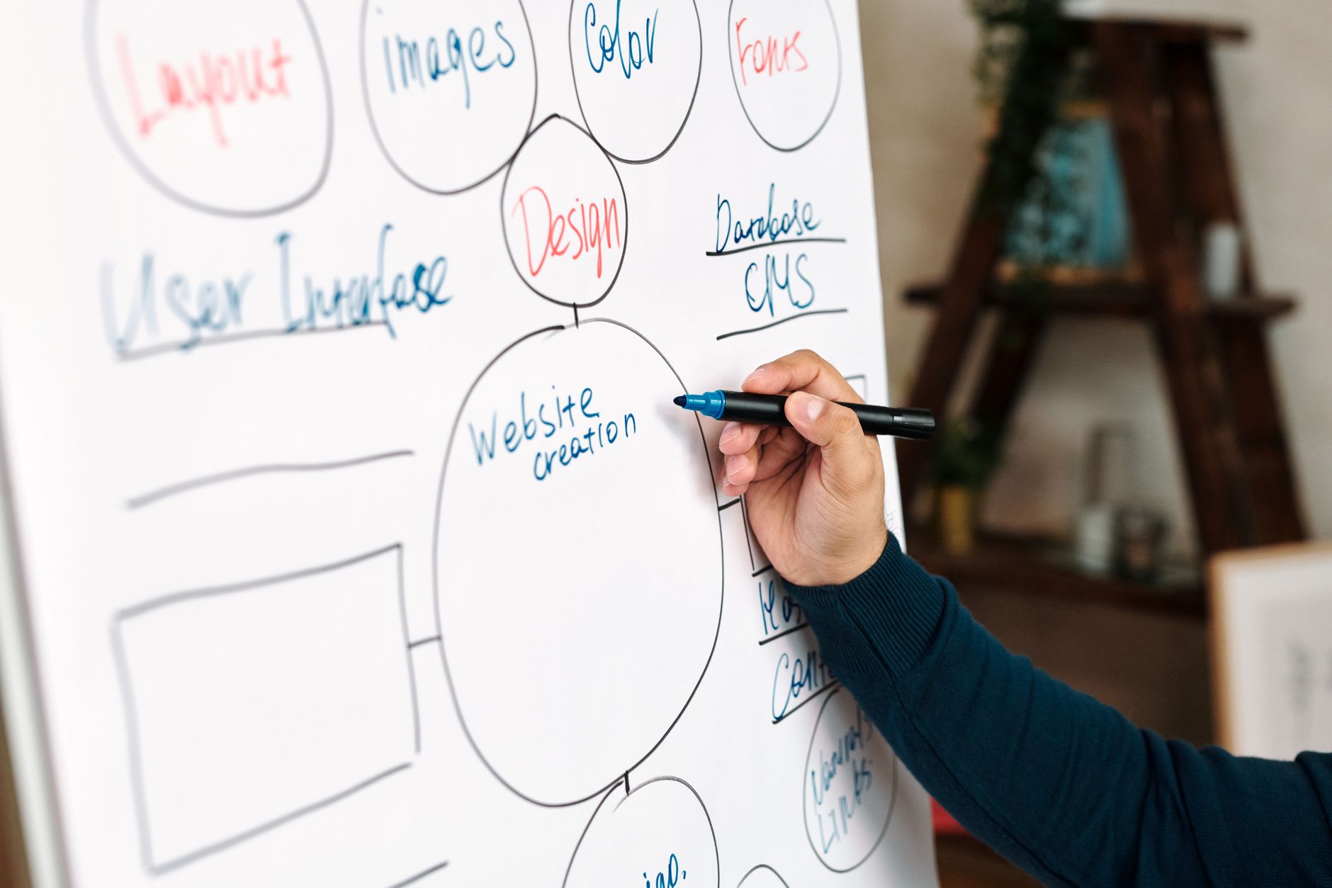 A Person Writing A Website Creation Mindmap On A W