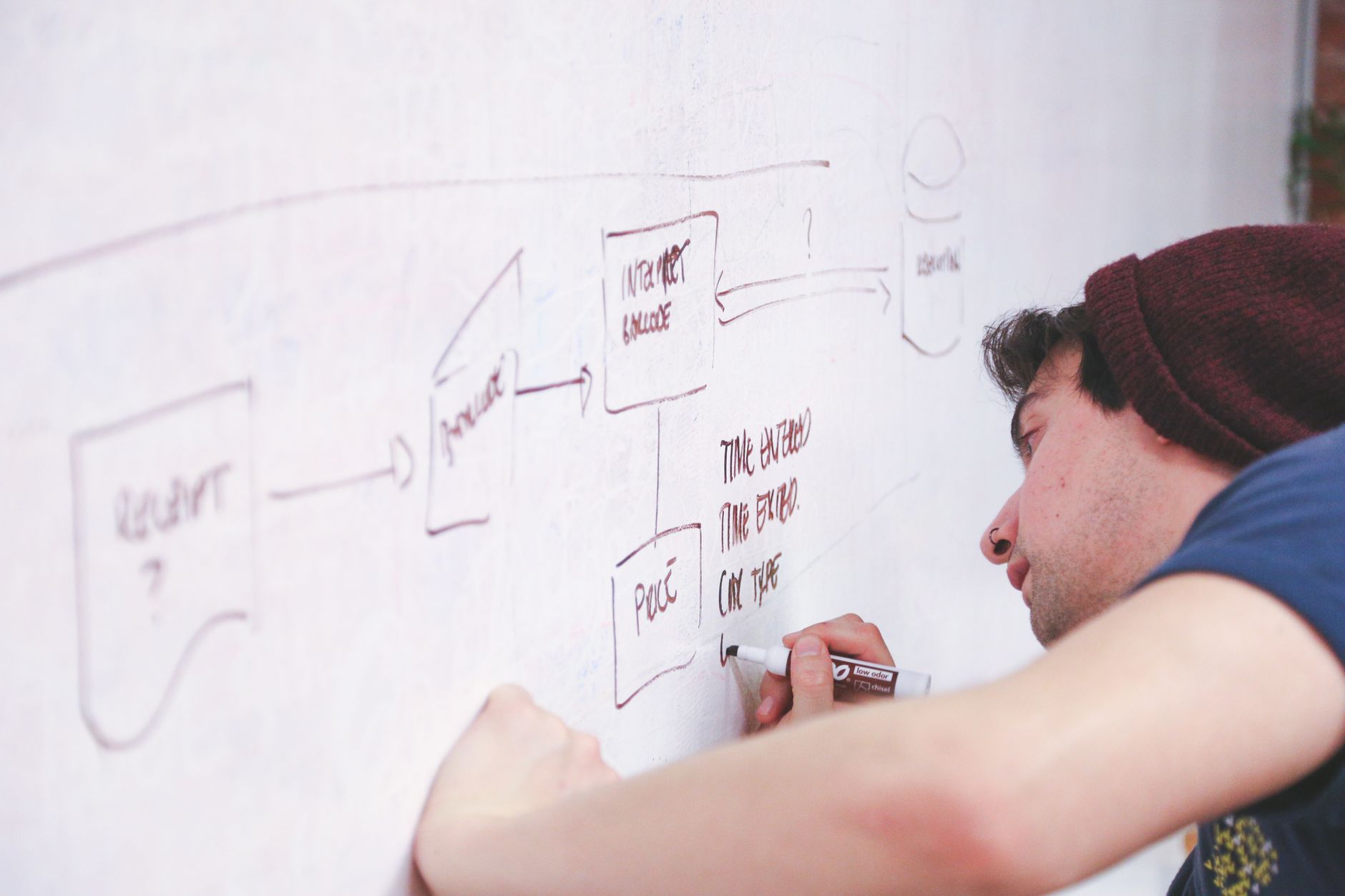 A Young Adult Sketches A Project Flow On A Whitebo 1